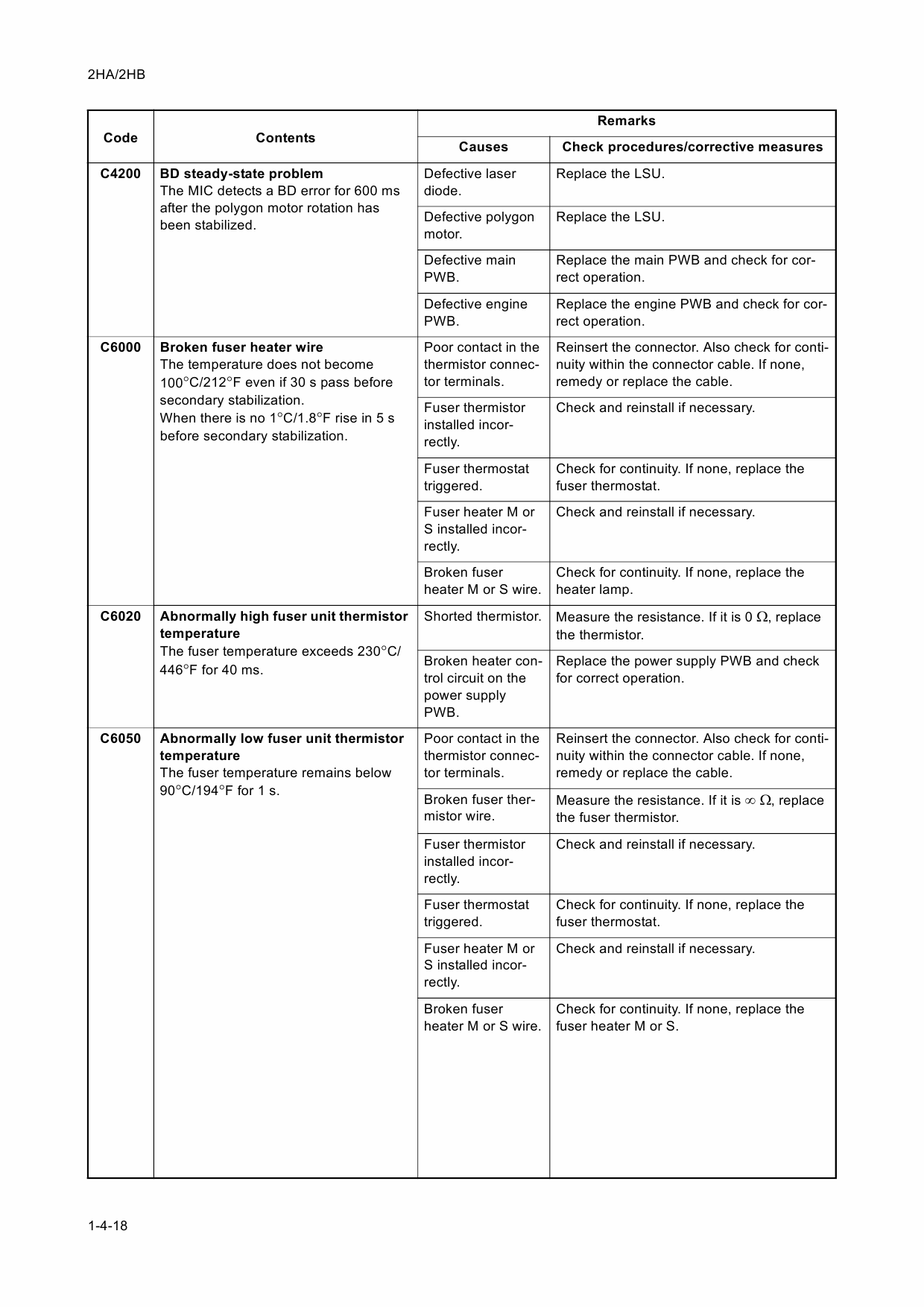 KYOCERA Copier KM-2035 1635 Service Manual-3